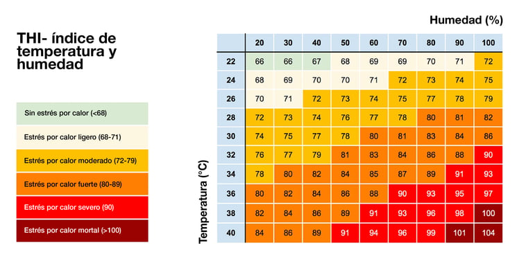 THI index image Spanish lower res