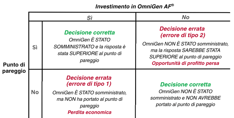 Type 1 Type 2 error costs (1)