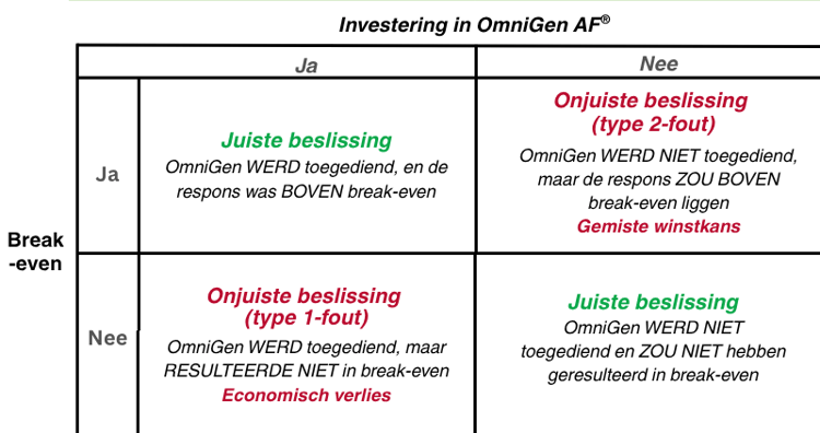 Type 1 Type 2 error costs (4)