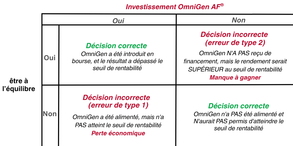 Type 1 Type 2 error costs (5)-1