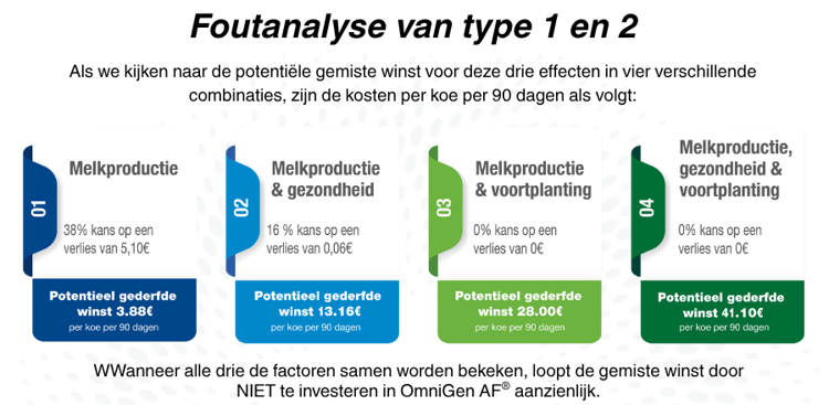 Type 2 Error costs (1)