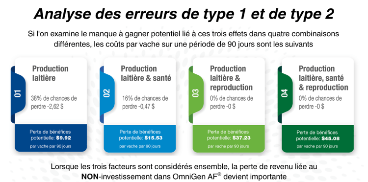 Type 2 Error costs (2)