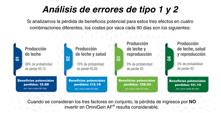 Type 2 Error costs (3)
