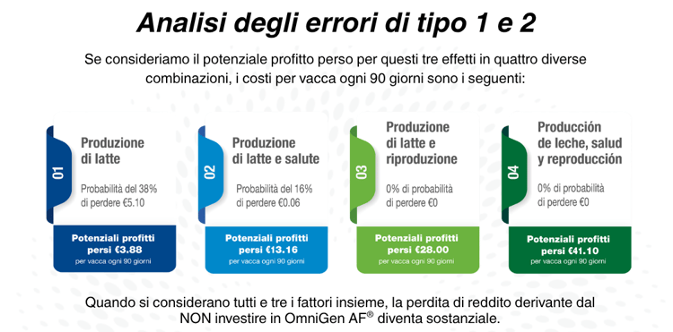 Type 2 Error costs (4)