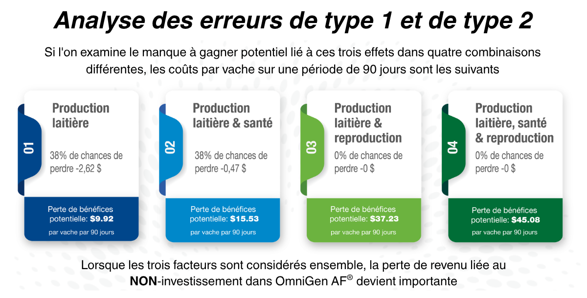 Type 2 Error costs (5)