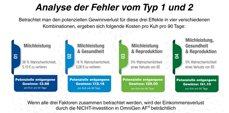 Type 2 Error costs (6)